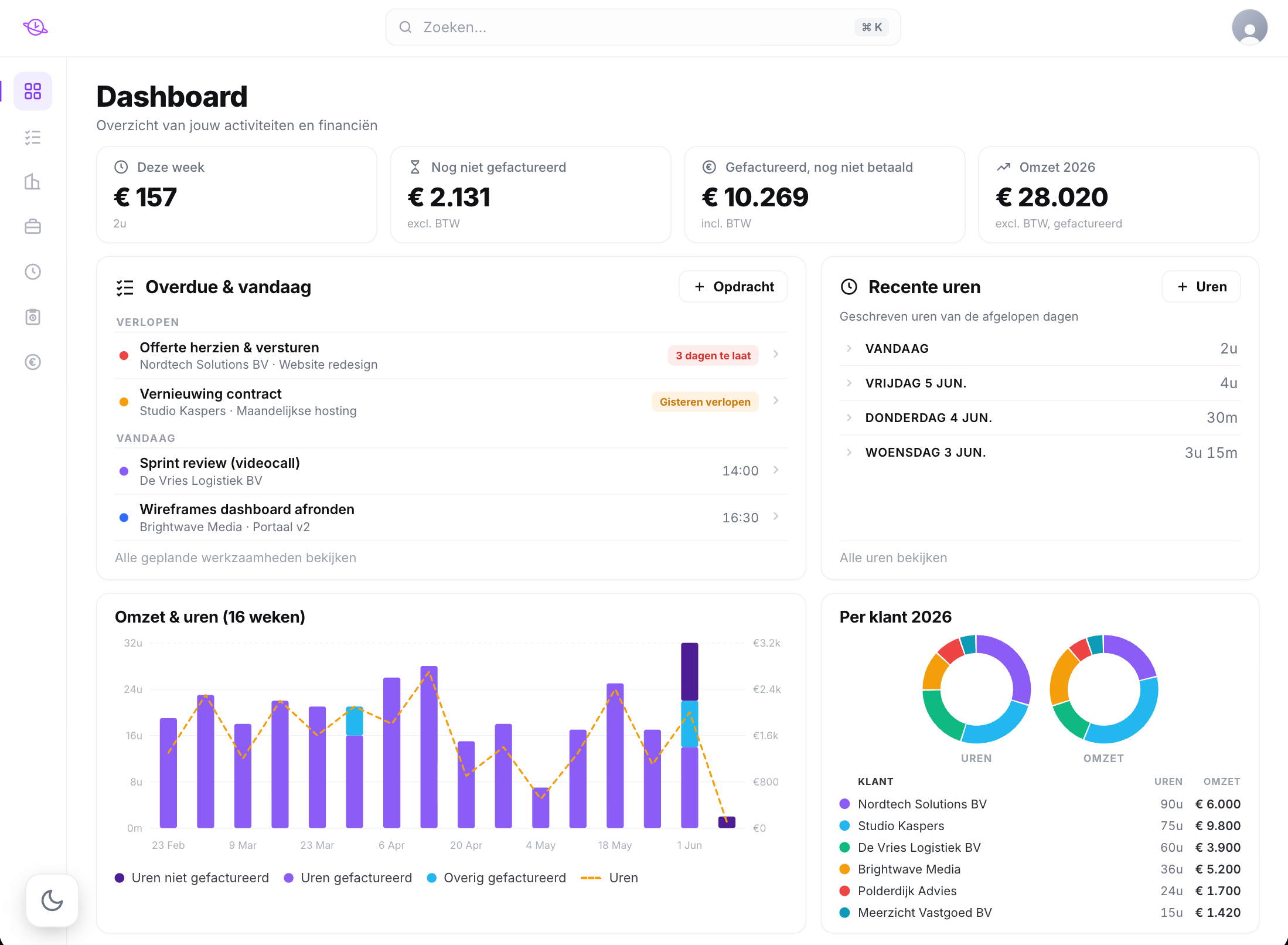 het zzpace dashboard
